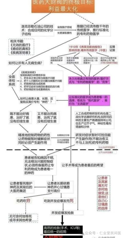 张宏劳老师浅谈中西医 中西医学因果对比一